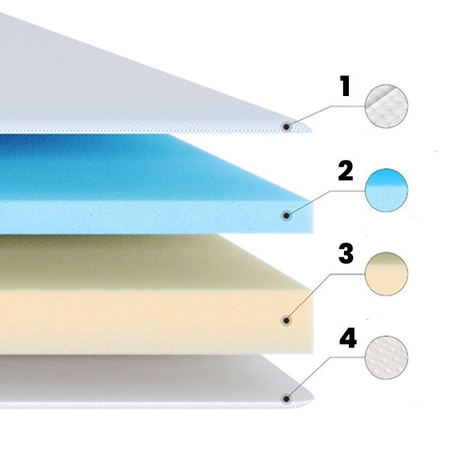Topper singolo,Piazza e Mezza, Matrimoniale hi-tech memory foam