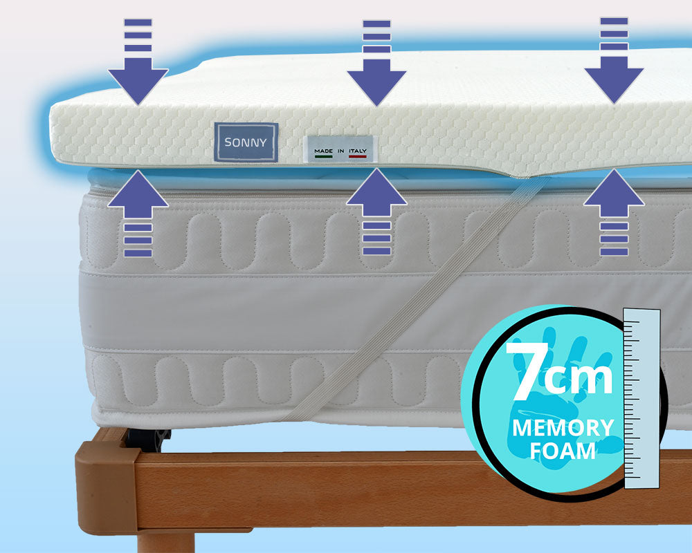 Topper singolo,Piazza e Mezza, Matrimoniale hi-tech memory foam