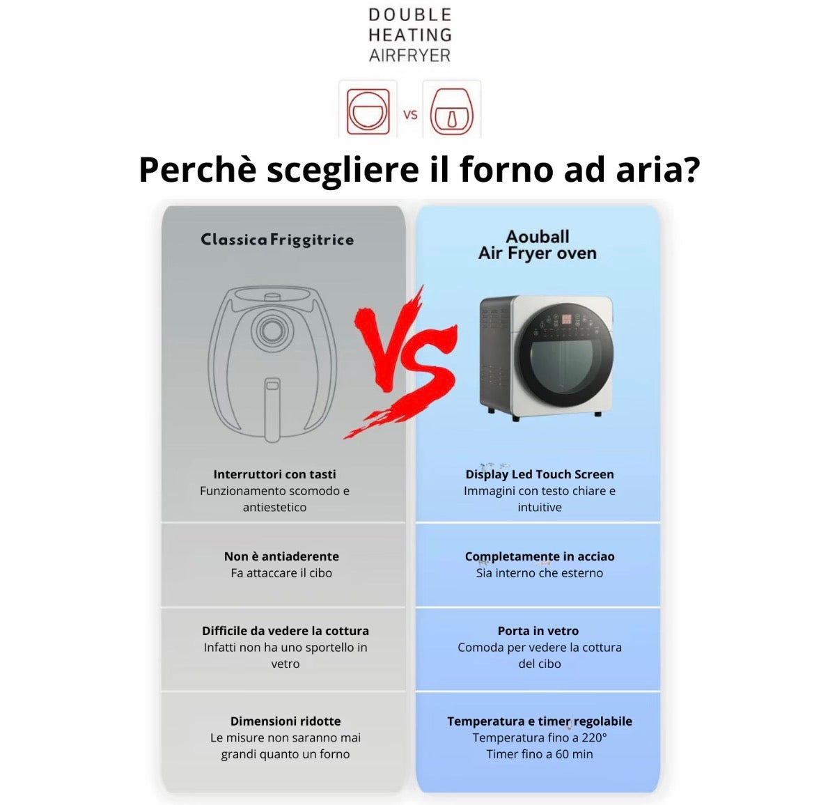 Forno ad Aria 14L con Doppio Riscaldamento e Display Touch - Air Fryer Oven Multifunzione in
Acciaio, con Girarrosto, Timer Regolabile e Accessori Inclusi - Cottura Sana e Croccante
Senza Olio